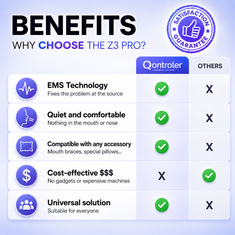 Z3 Pro® | Smart EMS Sleep Device
