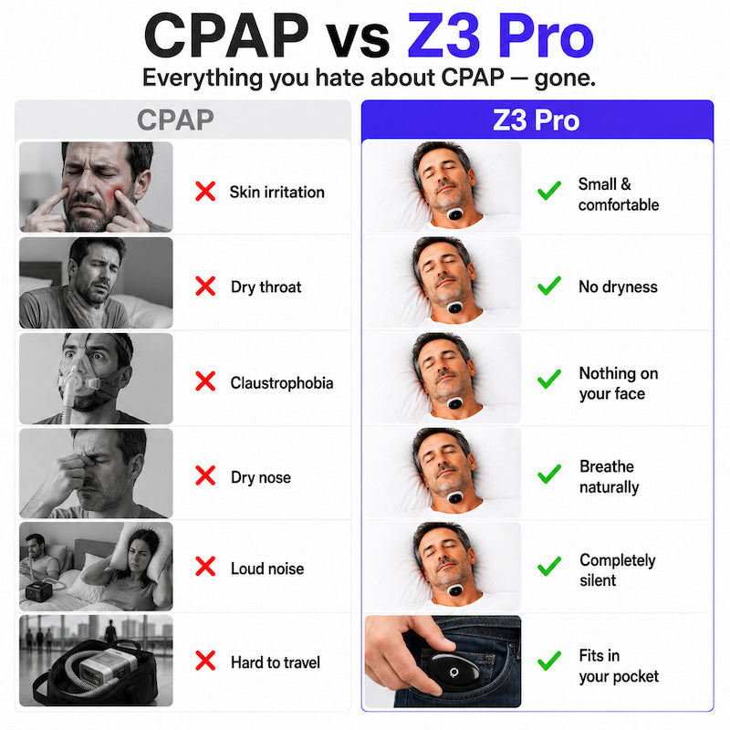 Z3 Pro® | Smart EMS Sleep Device