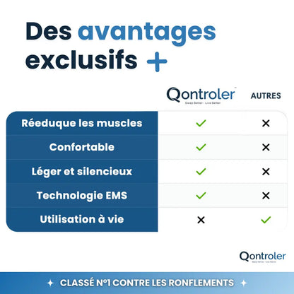 Représente le Z3 Pro de Qontroler™, le dispositif intelligent révolutionnaire anti-ronflement et anti-apnée du sommeil. Doté de la technologie médicale EMS, ce dispositif offre une solution avancée pour retrouver un sommeil paisible et réparateur, ainsi qu'une santé nocturne optimale.