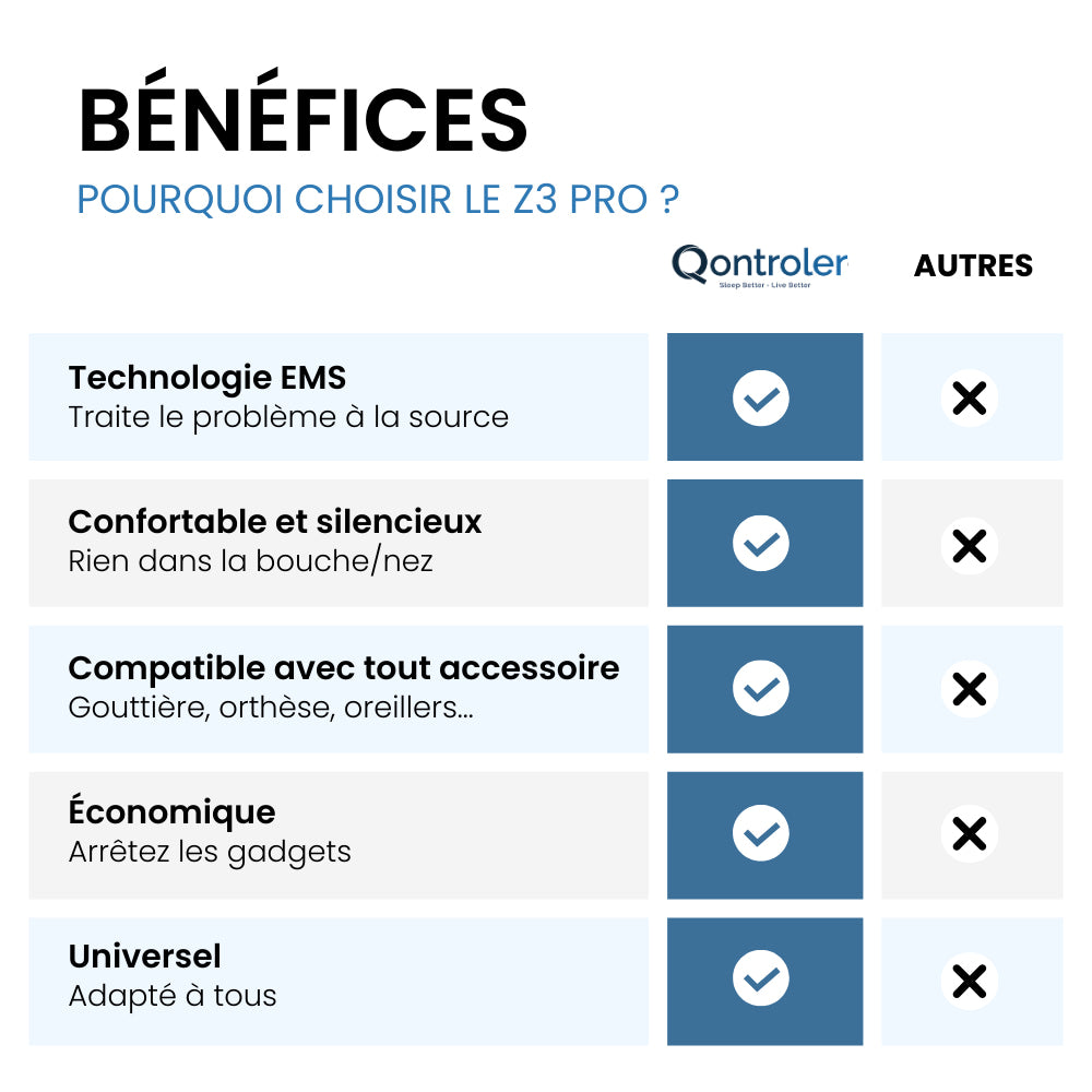 Dispositif Z3 Pro de Qontroler™