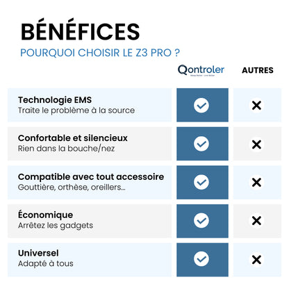 Dispositif Z3 Pro de Qontroler™