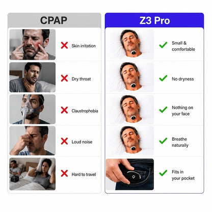 Z3 Pro® | Smart EMS Sleep Device