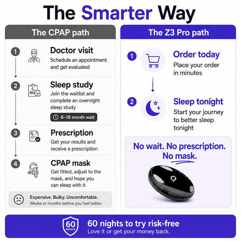 Z3 Pro® | Smart EMS Sleep Device
