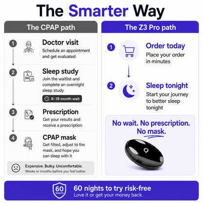 Z3 Pro® | Smart EMS Sleep Device