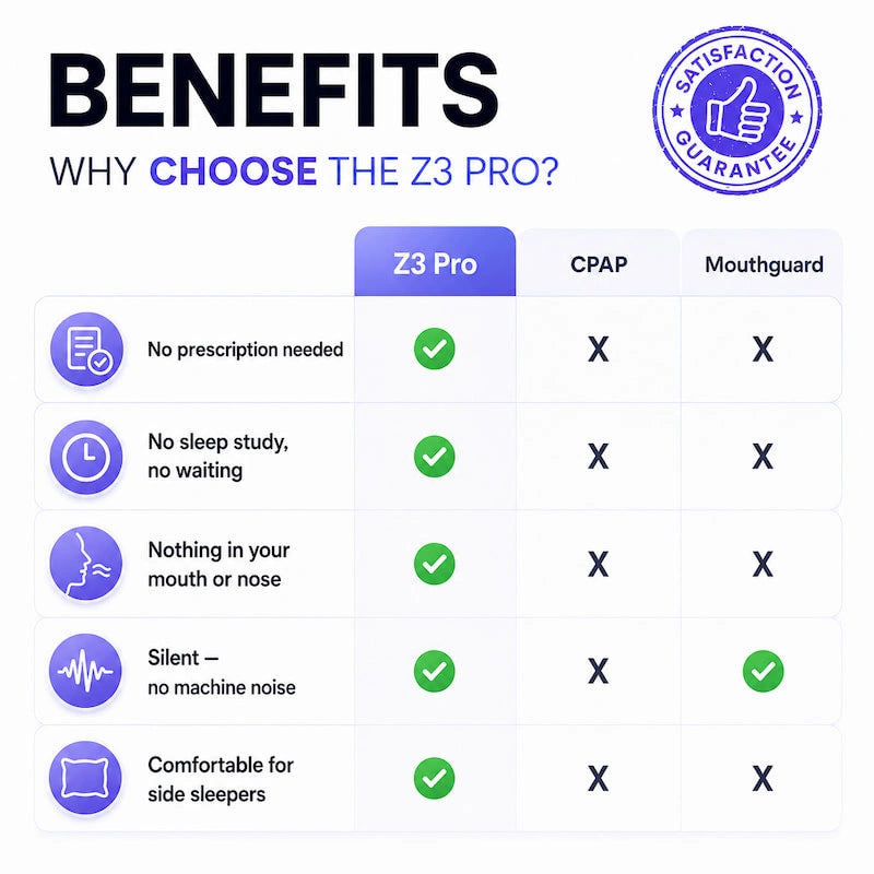Z3 Pro® | Smart EMS Sleep Device