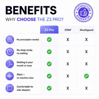 Z3 Pro® | Smart EMS Sleep Device